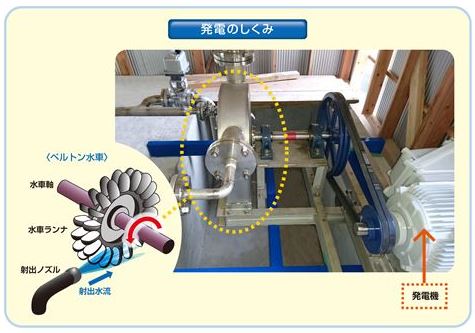 2-発電の仕組み