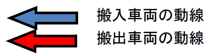 災害ごみ仮置き場矢印