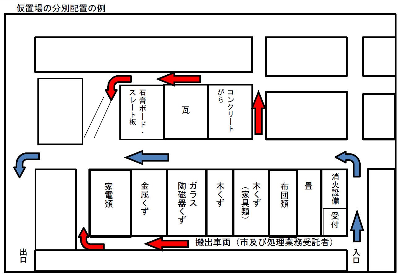 災害ごみ仮置き場