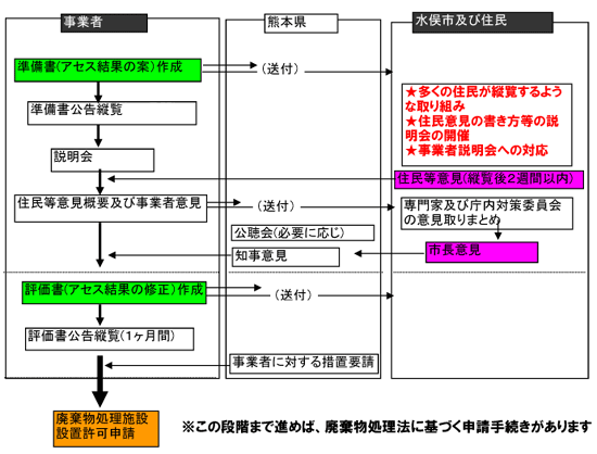 その後はどうなる?