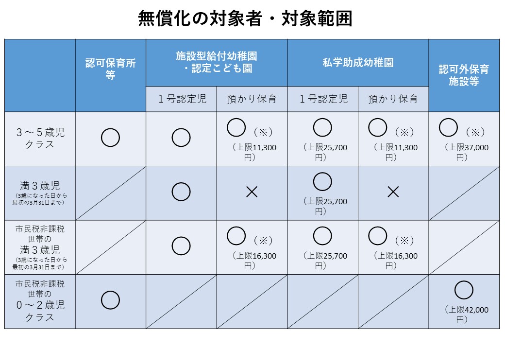 対象範囲