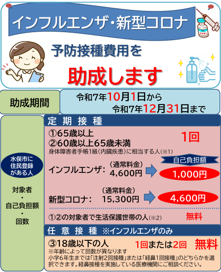 インフル・コロナポスター図