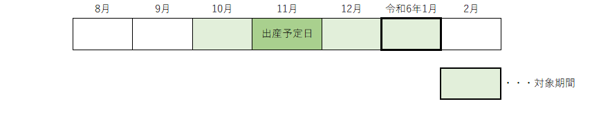 産前産後期間対象図（HP用2）