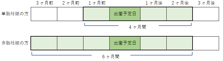 産前産後期間対象図（HP用）