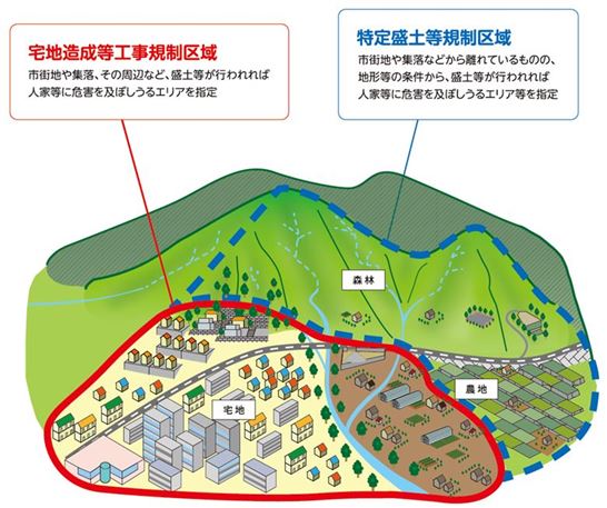 規制区域イメージ図