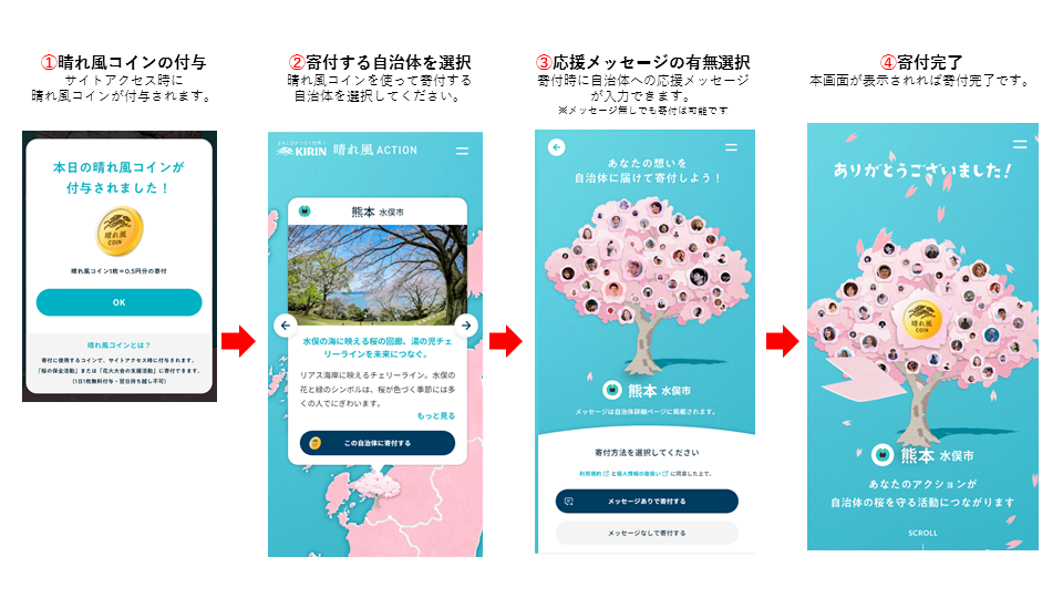 晴れ風コインの流れ