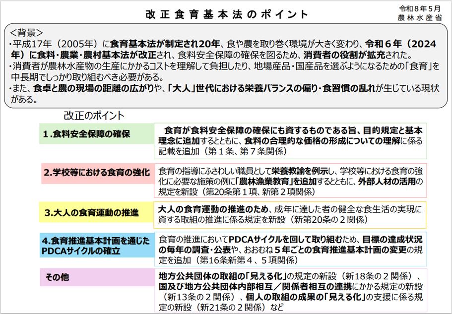 改正のポイント