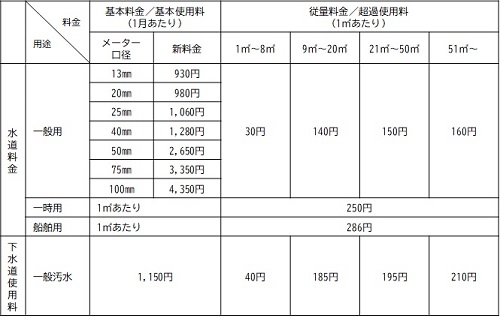 料金表