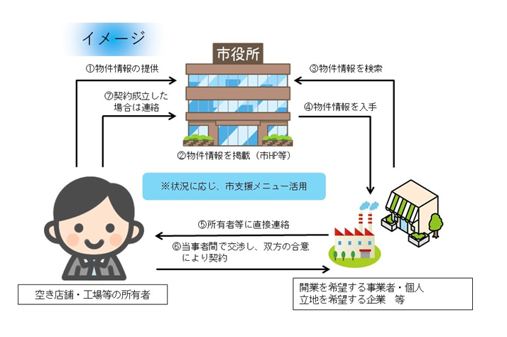 イメージ図