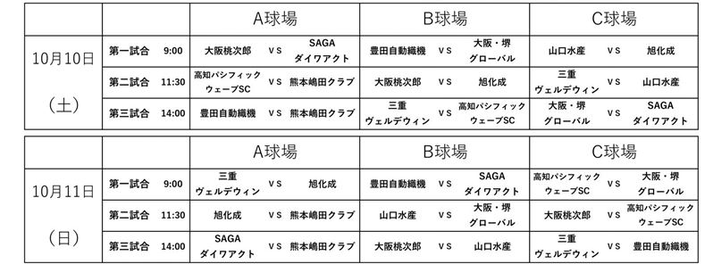 組み合わせ１